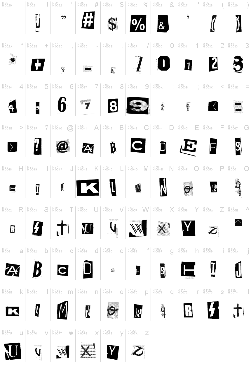 基本拉丁字母 - 字符地图