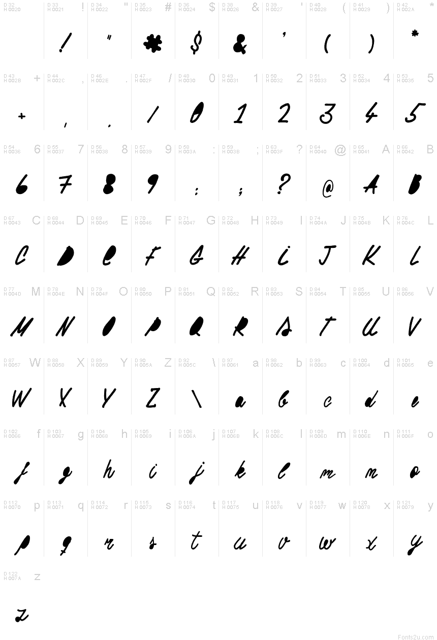 Basic Latin - charmap