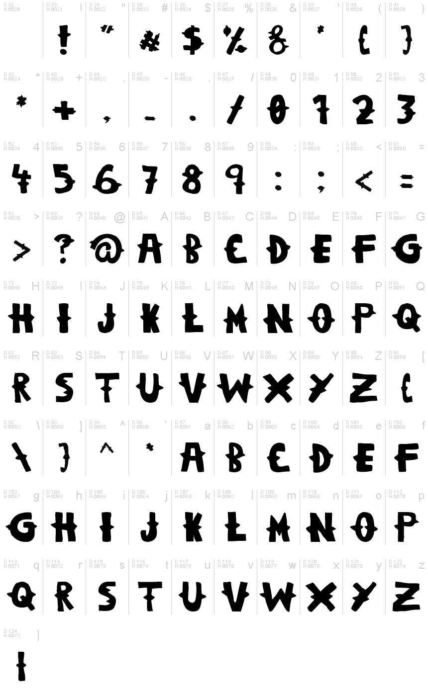 Podstawowy łaciński - Mapa znaków