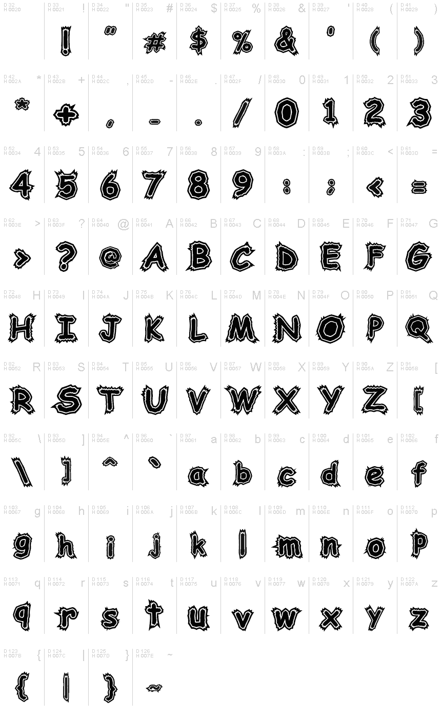 Latino di base - Mappa caratteri