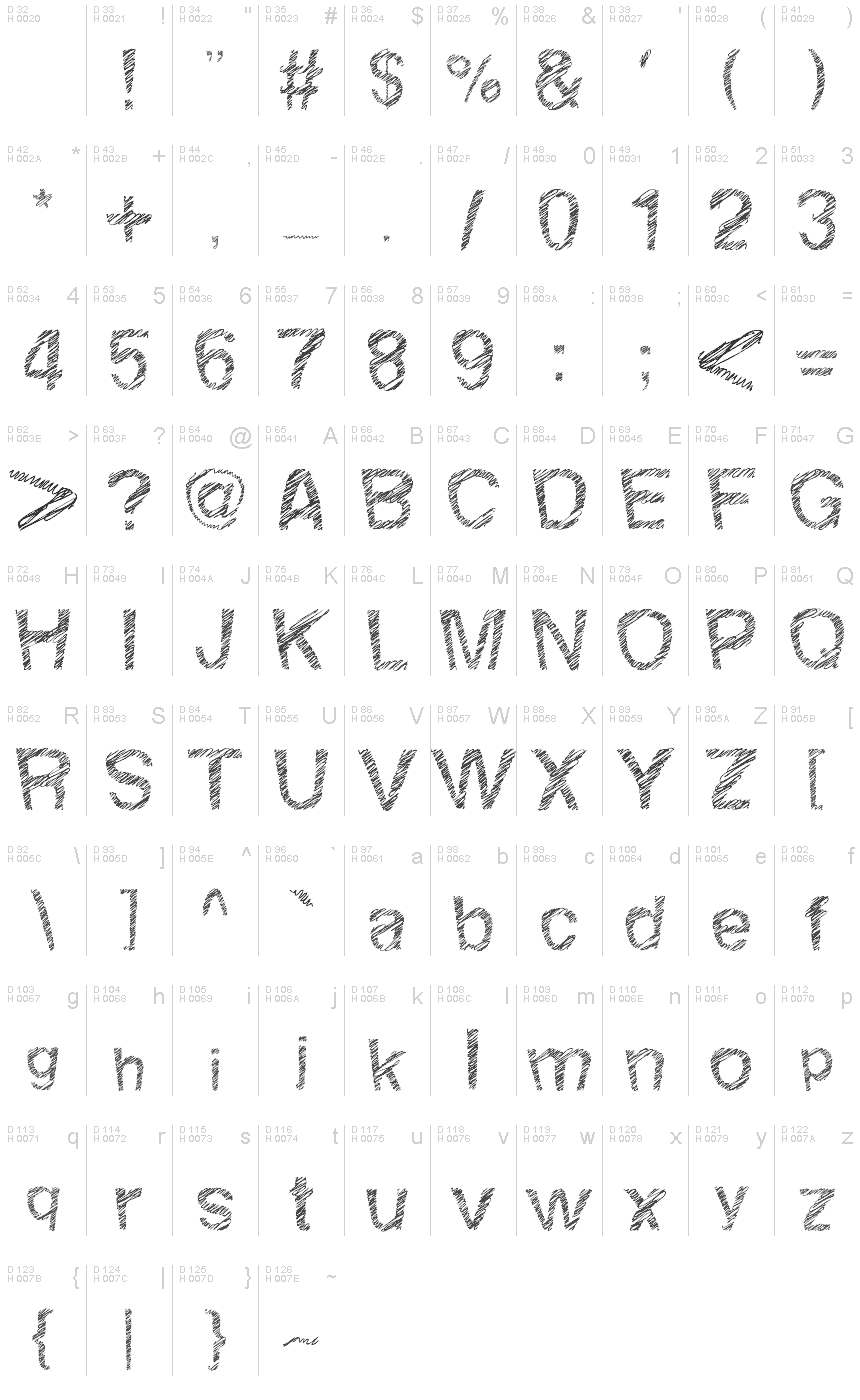 Podstawowy łaciński - Mapa znaków