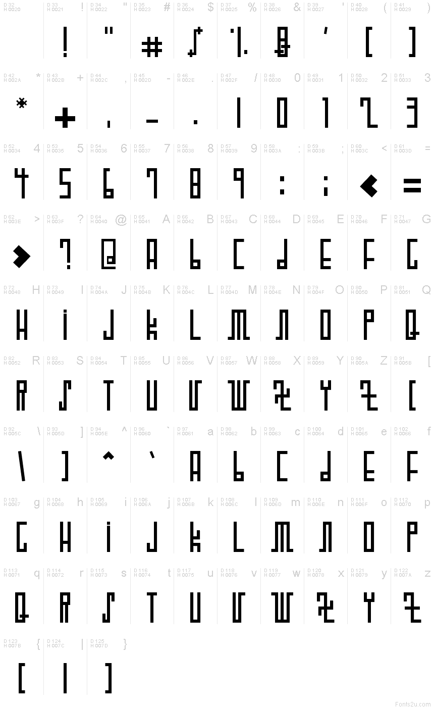 Podstawowy łaciński - Mapa znaków