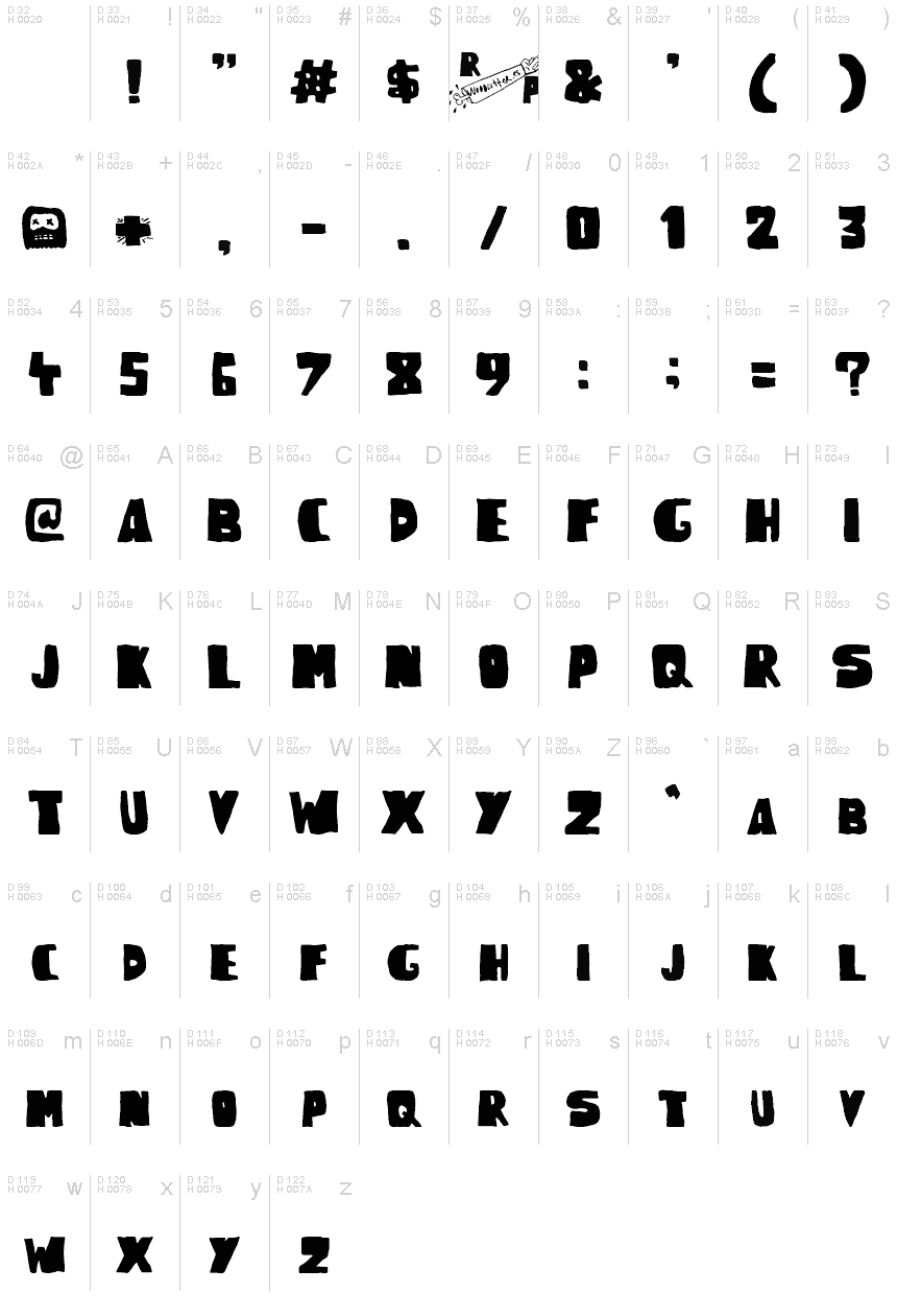 Podstawowy łaciński - Mapa znaków