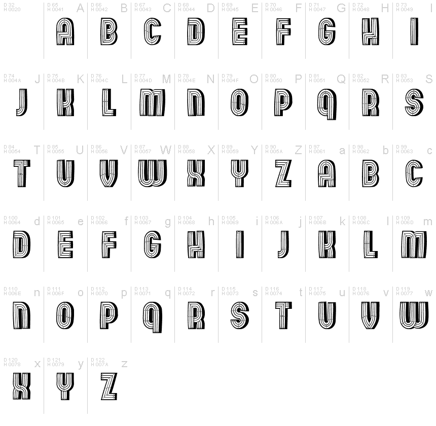 Базовая латиница - Таблица символов