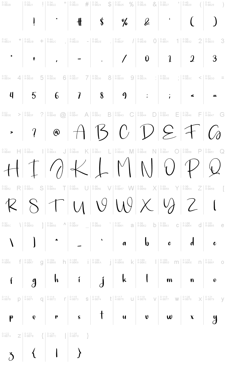 Базовая латиница - Таблица символов