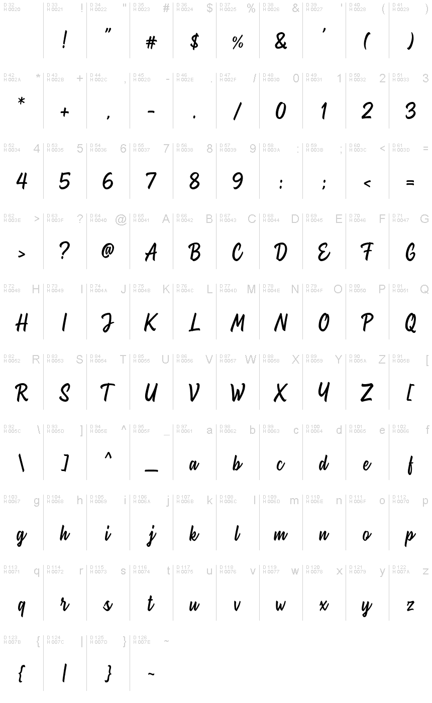 基本拉丁字母 - 字符地图