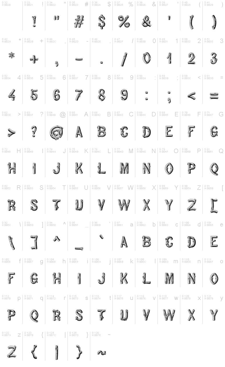基本ラテン文字 - 文字マップ