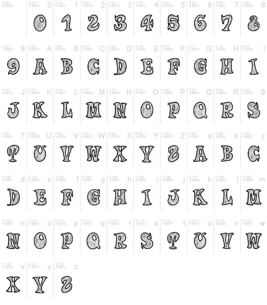 Latino di base - Mappa caratteri