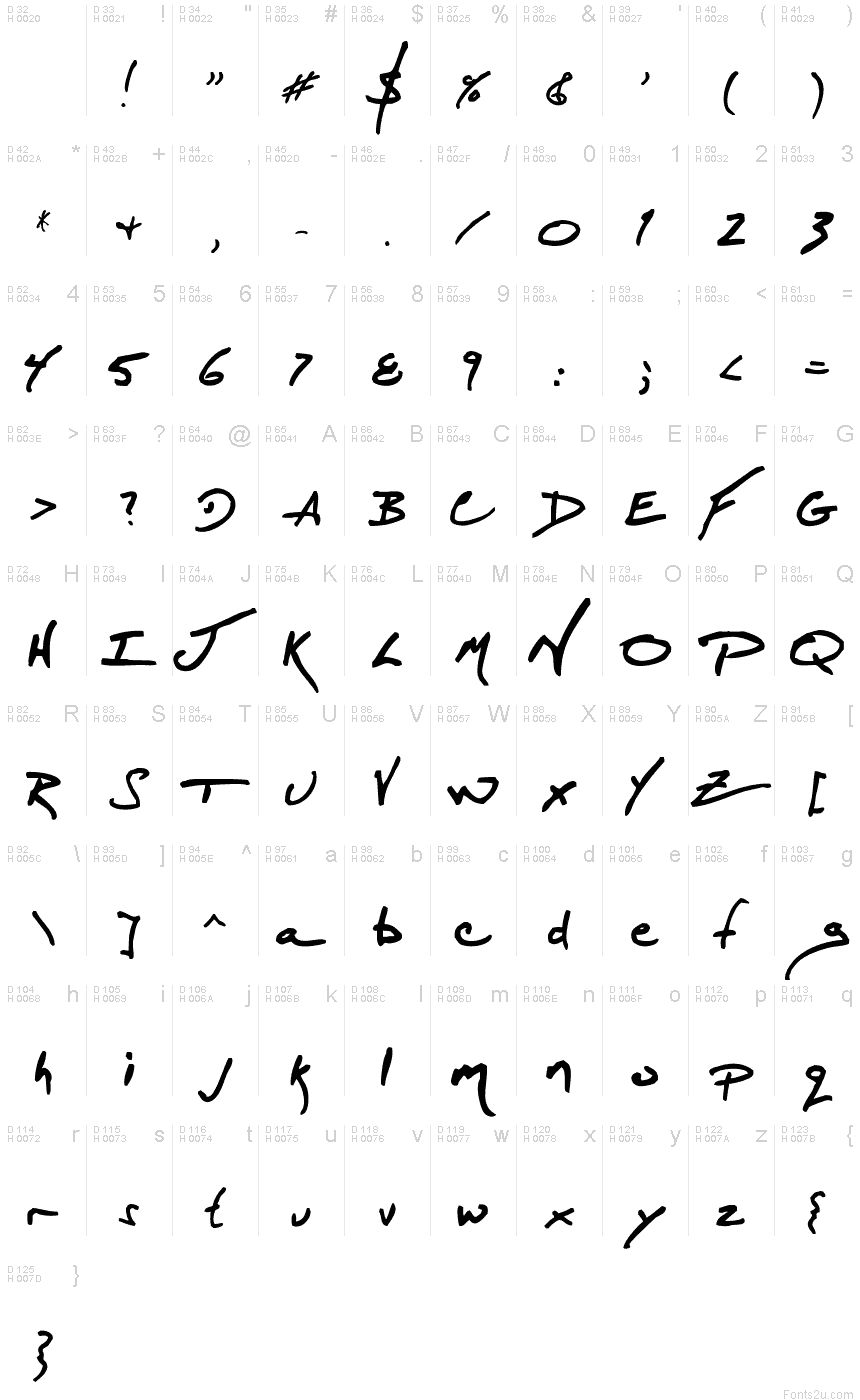 基本拉丁字母 - 字符地图