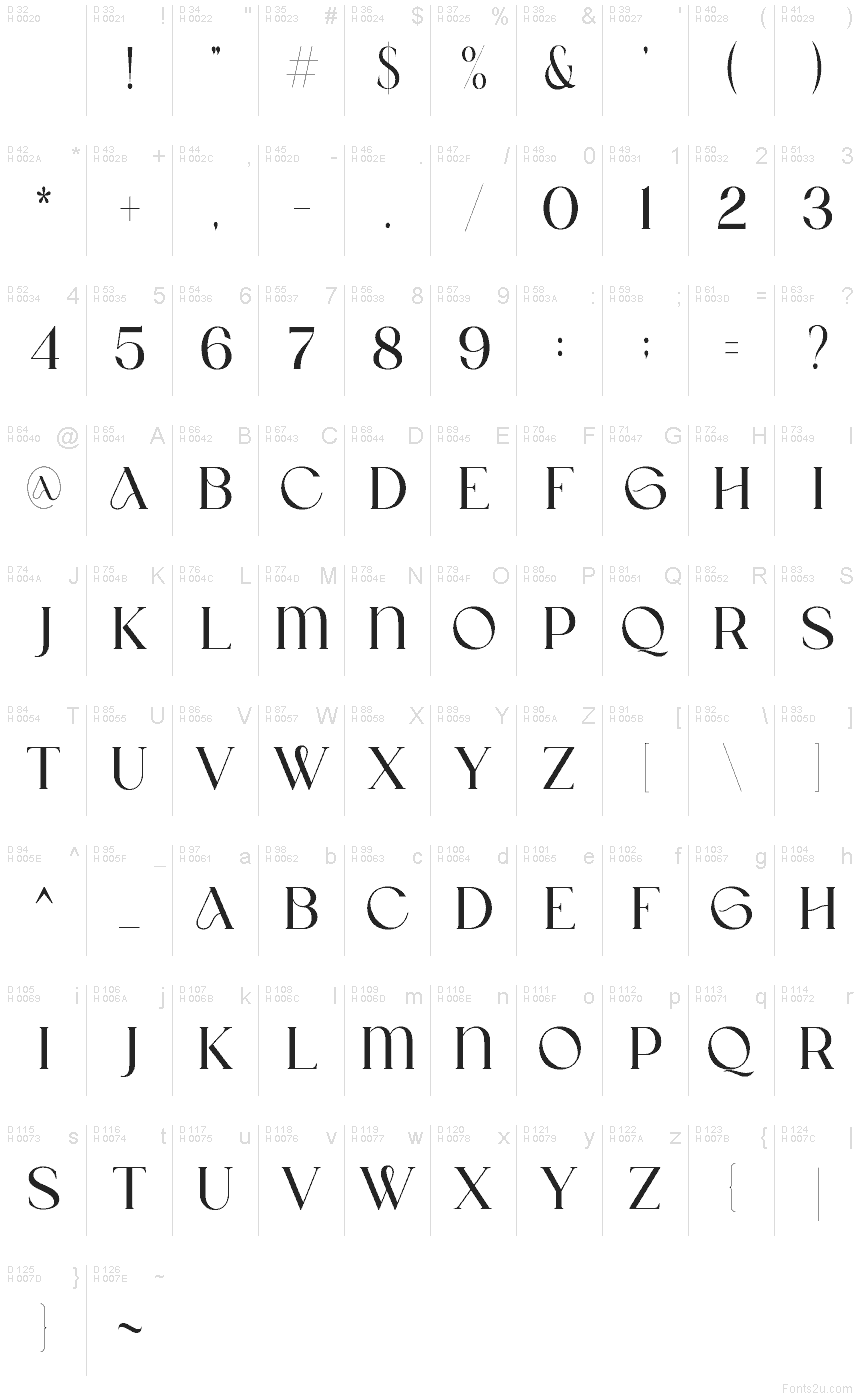 Podstawowy łaciński - Mapa znaków