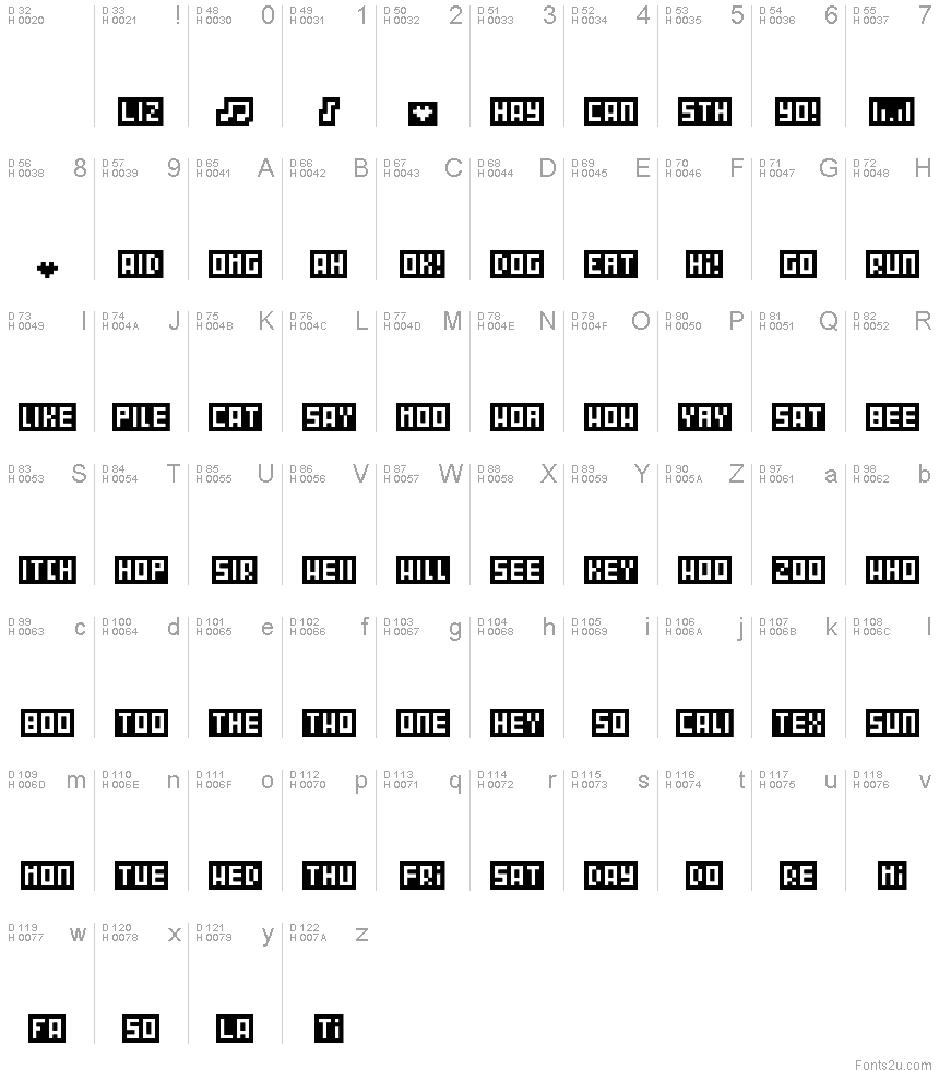 基本拉丁字母 - 字符地图