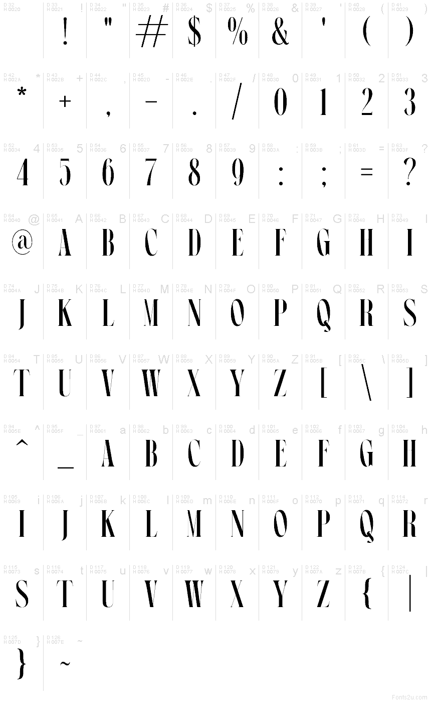 Podstawowy łaciński - Mapa znaków