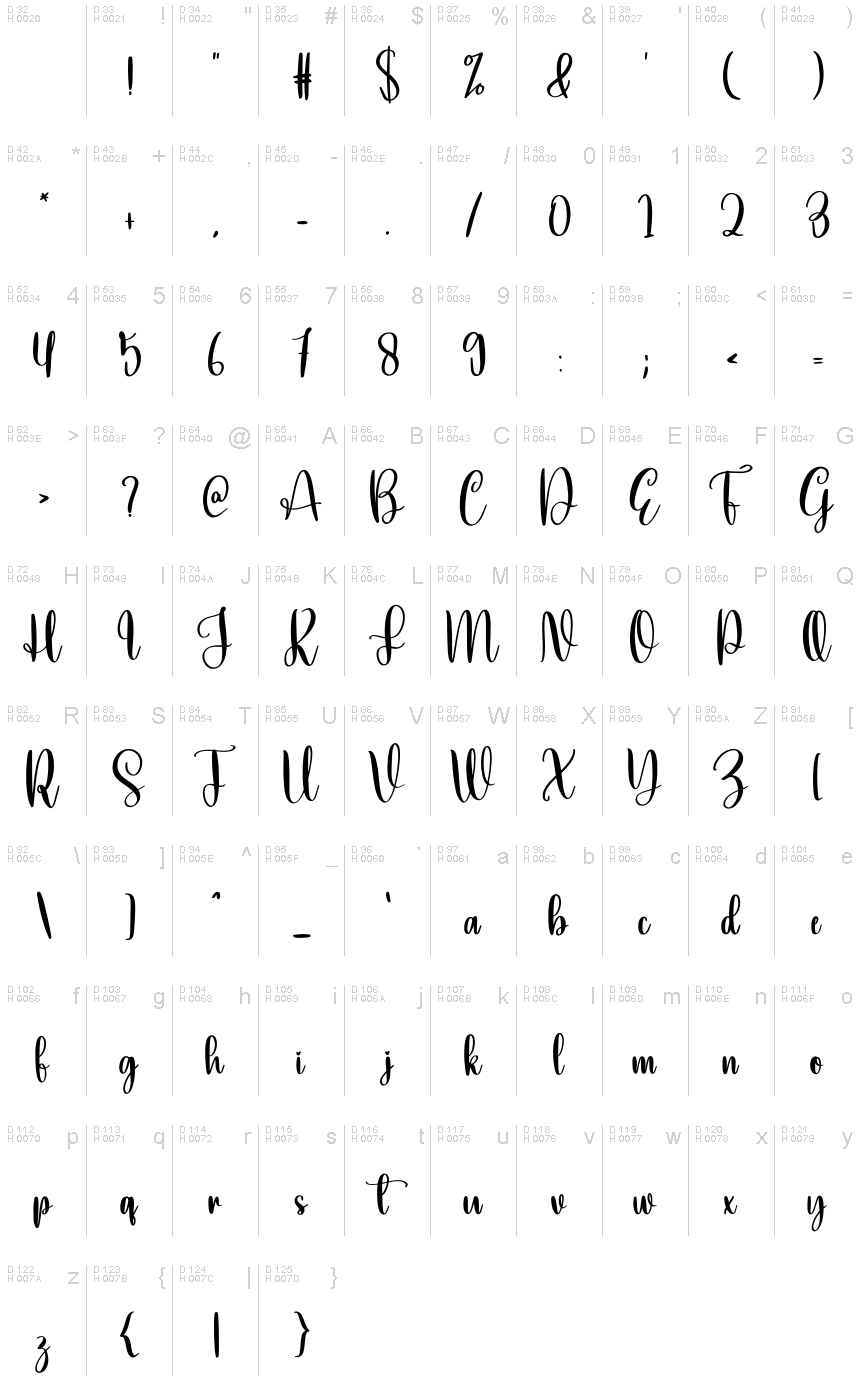 Basic Latin - charmap