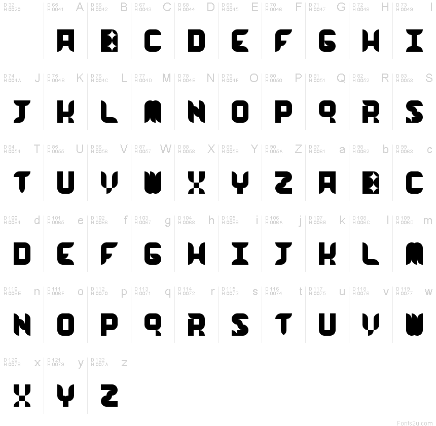 基本ラテン文字 - 文字マップ