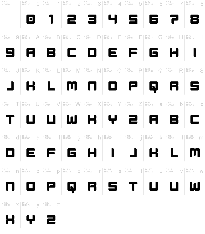Basic Latin - charmap