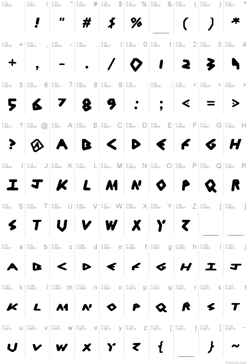 基本ラテン文字 - 文字マップ