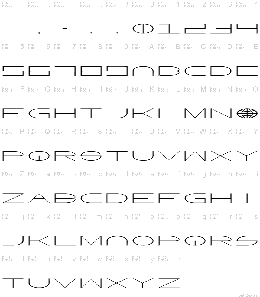基本ラテン文字 - 文字マップ