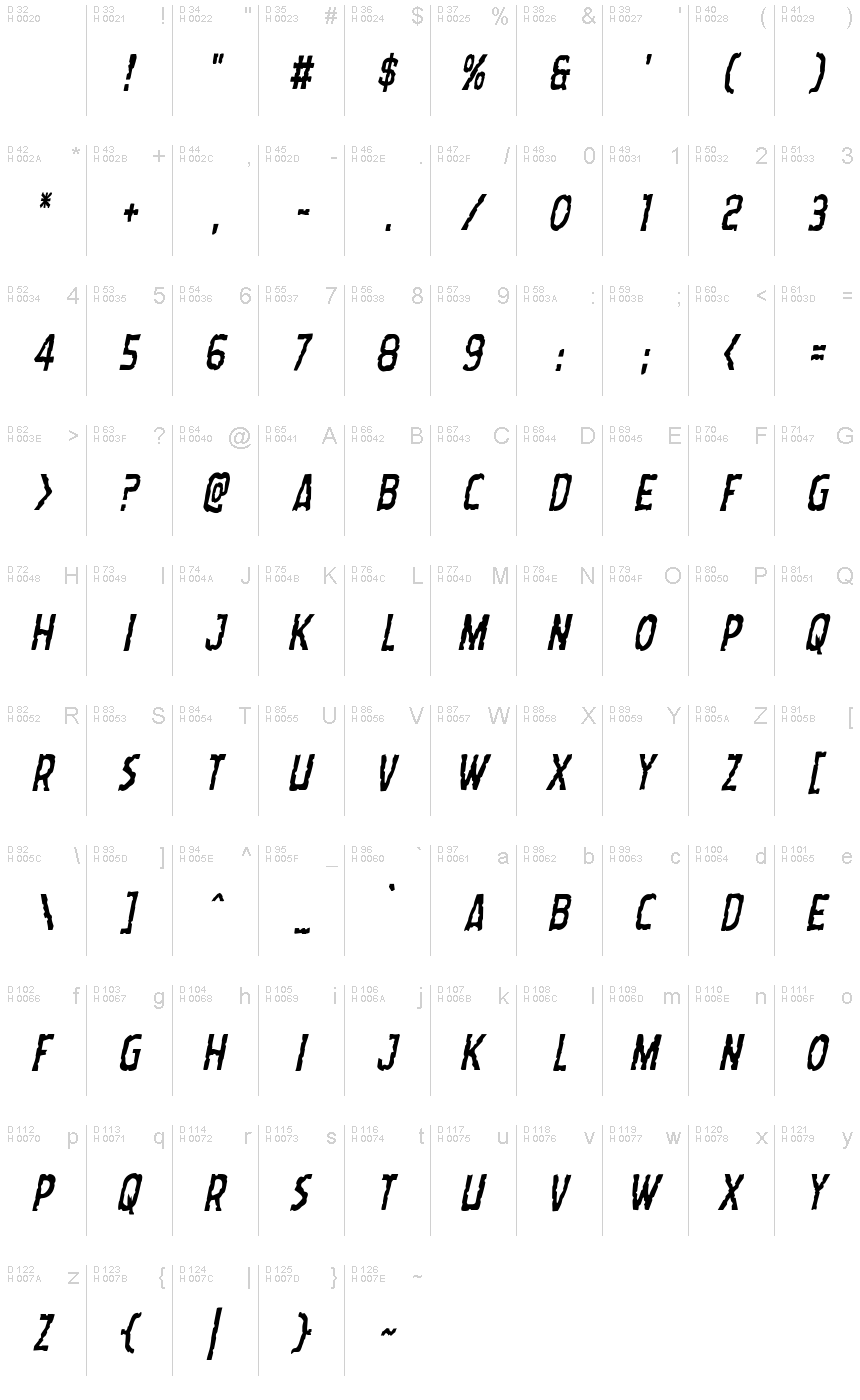 Базовая латиница - Таблица символов