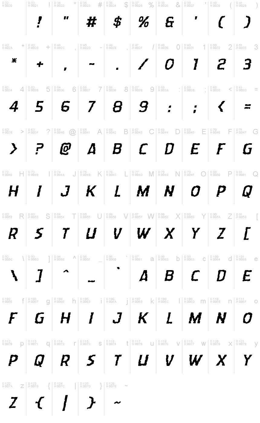 Базовая латиница - Таблица символов