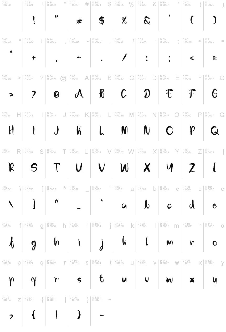 Podstawowy łaciński - Mapa znaków