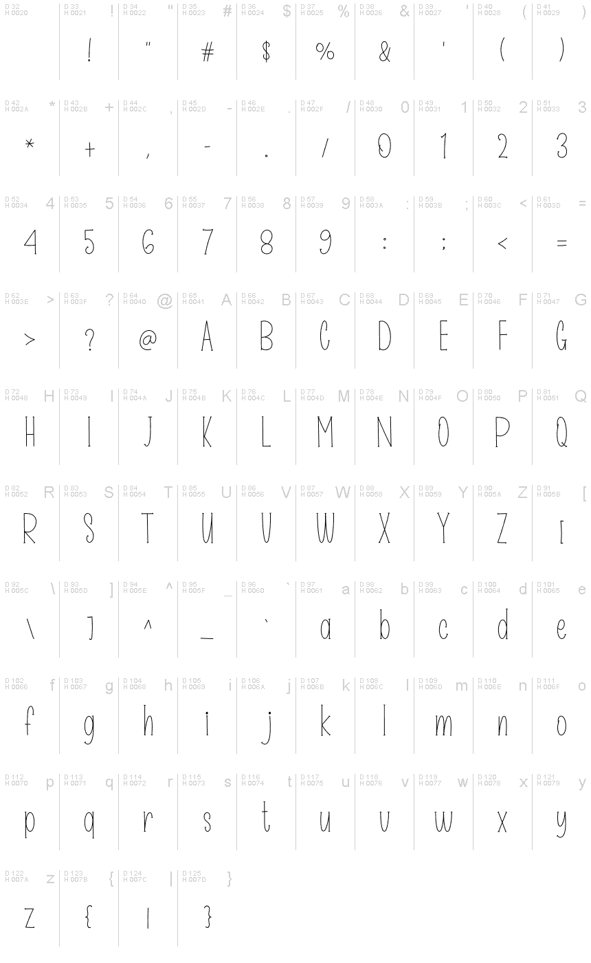 Basic Latin - charmap