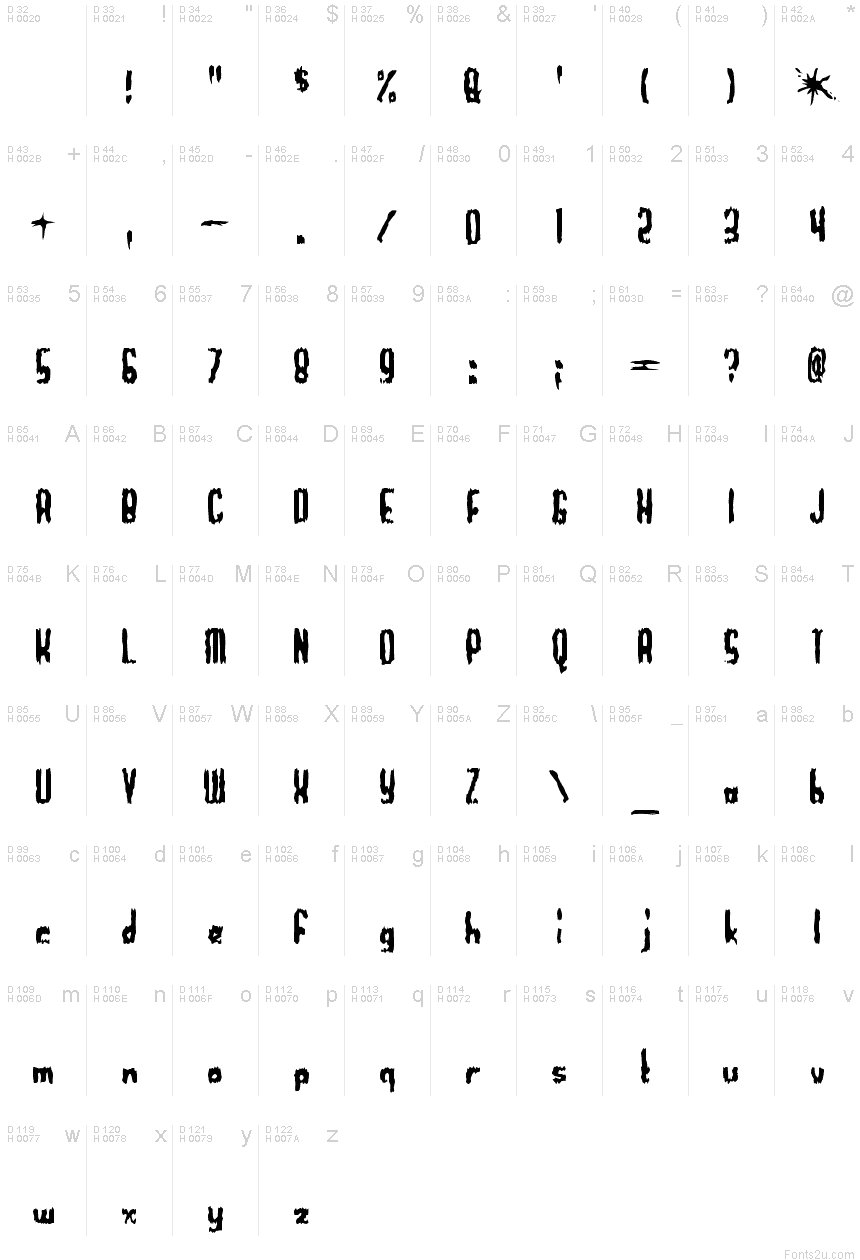 Basic Latin - charmap