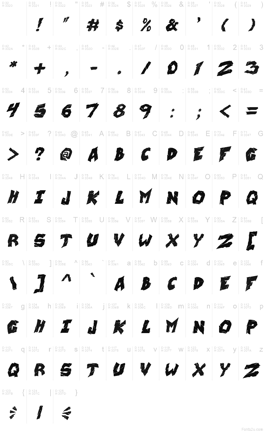 基本拉丁字母 - 字符地图