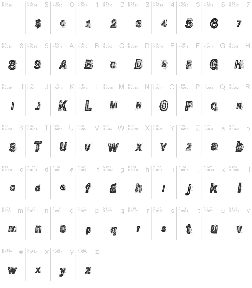 基本ラテン文字 - 文字マップ