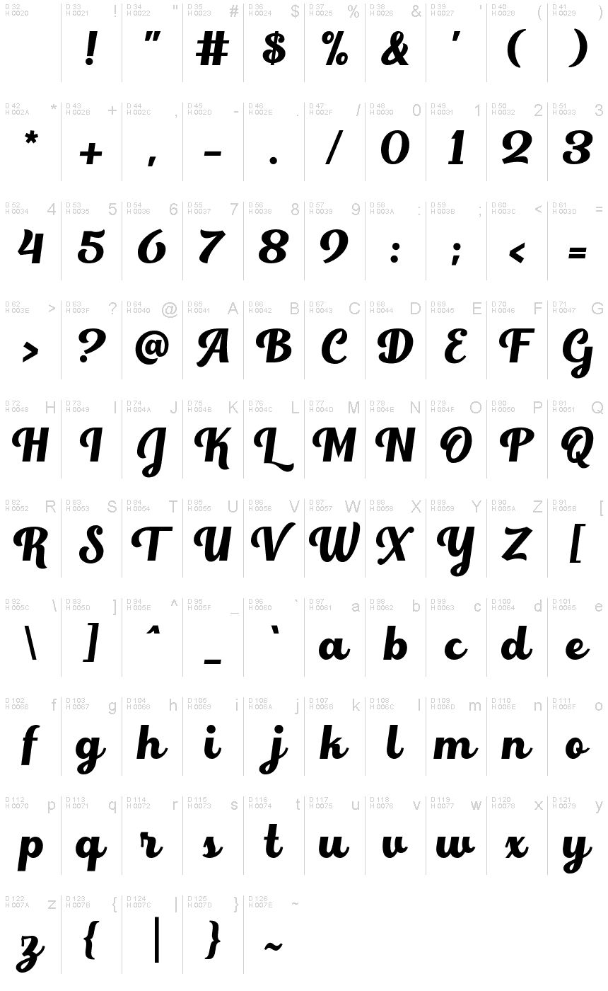 基本拉丁字母 - 字符地图