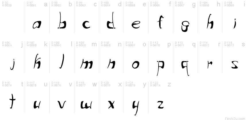 Basic Latin - charmap
