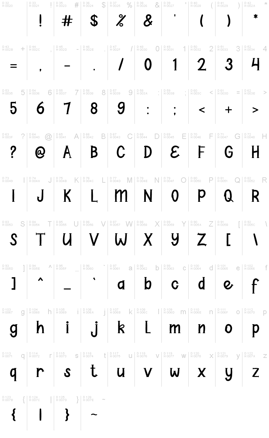 Podstawowy łaciński - Mapa znaków