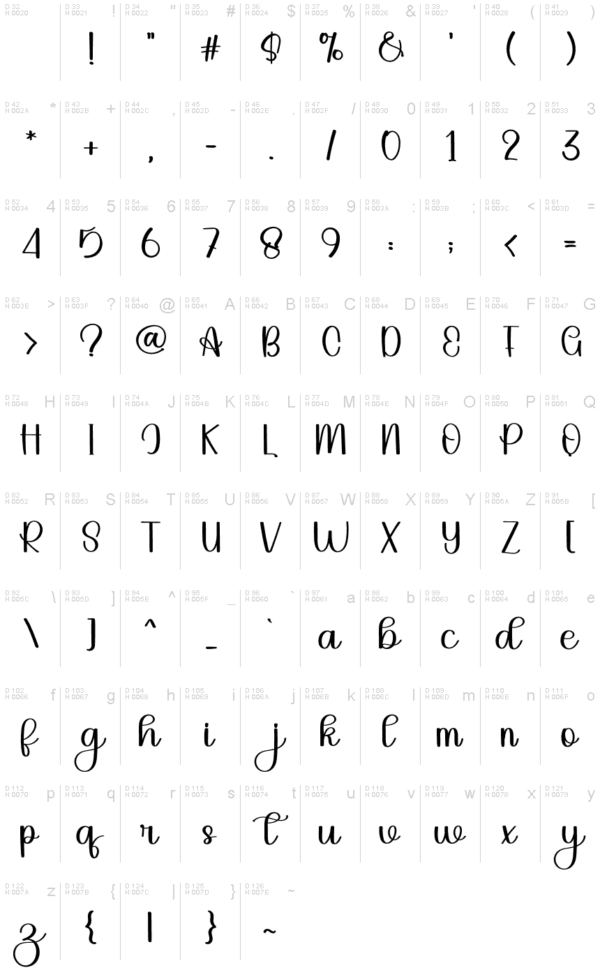 Latín básico - Mapa de caracteres