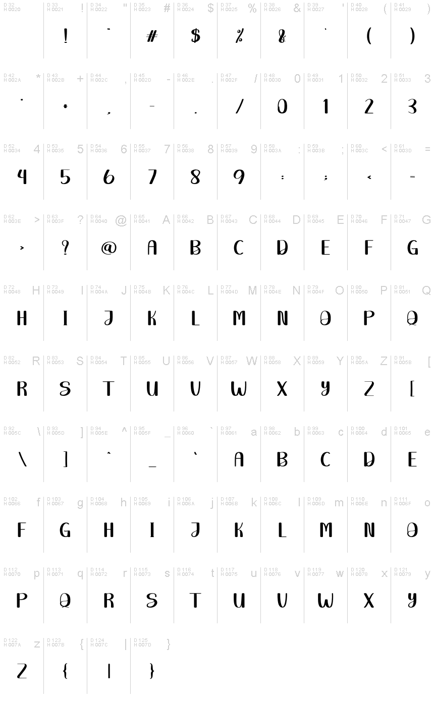 Базовая латиница - Таблица символов