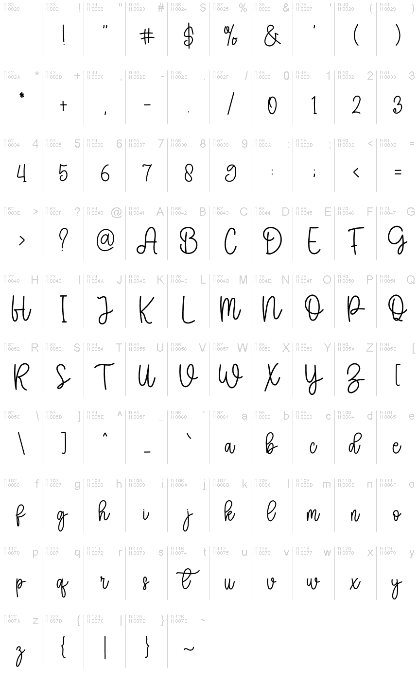 Базова латиниця - Таблиця символів