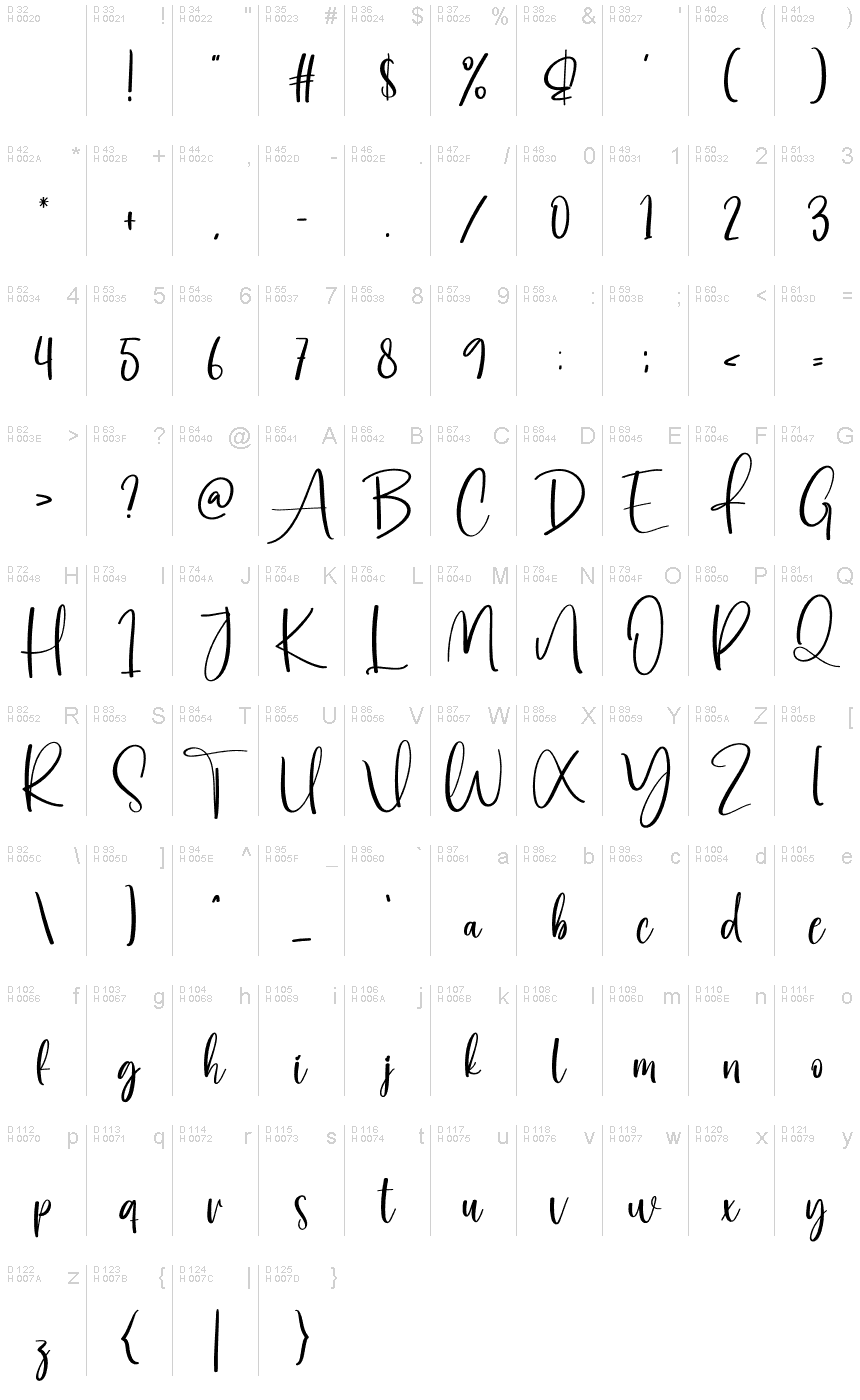 Základní latinka - Tabulka znaků