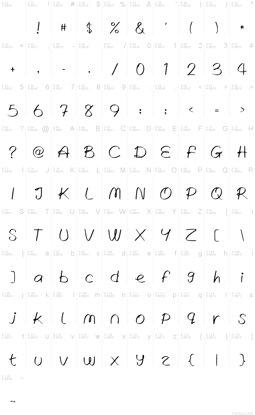 Basic Latin - charmap