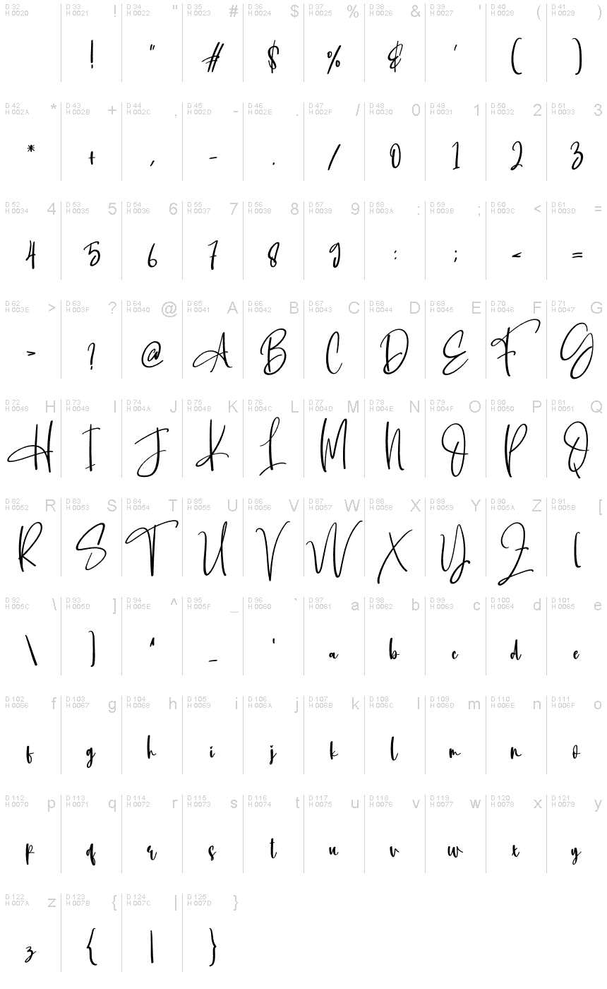 Latín básico - Mapa de caracteres