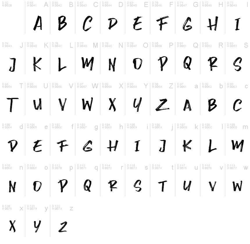 Basic Latin - charmap