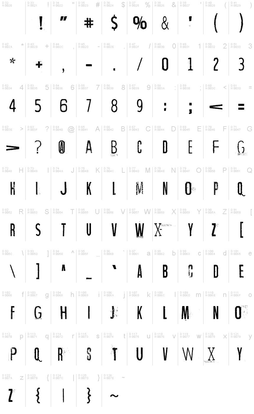 基本ラテン文字 - 文字マップ