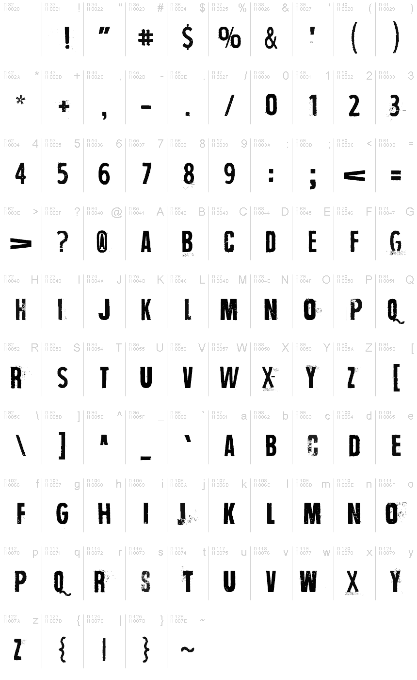 基本ラテン文字 - 文字マップ