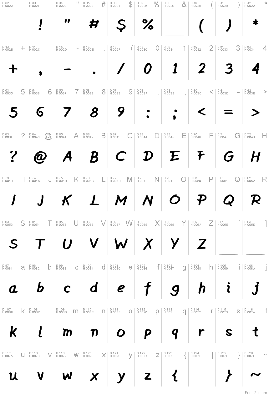 基本ラテン文字 - 文字マップ