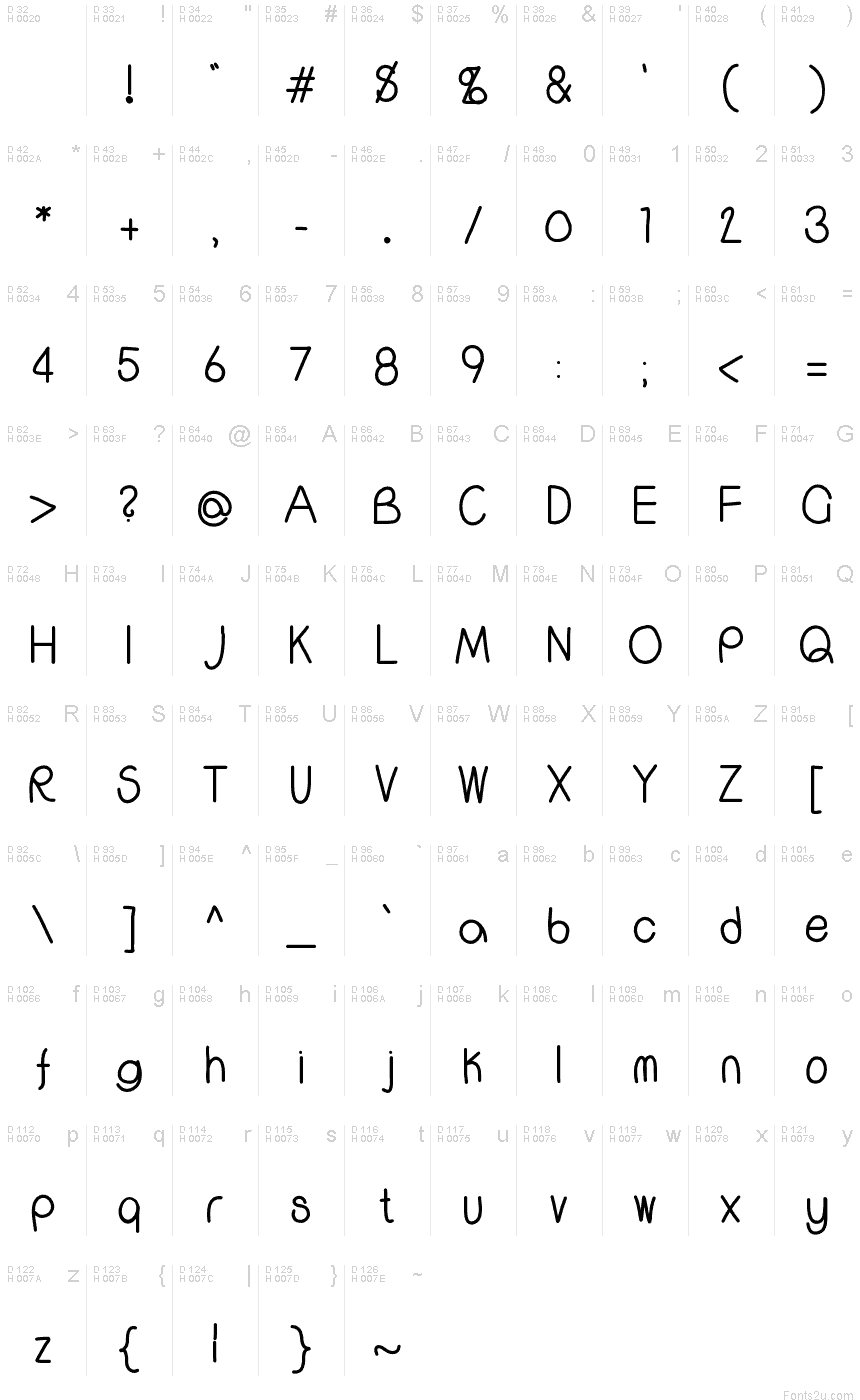 Latín básico - Mapa de caracteres