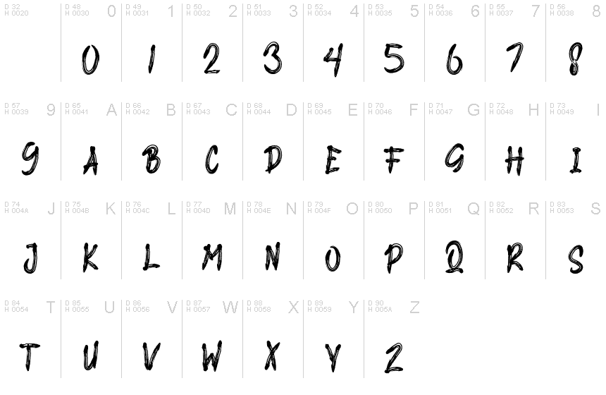 Basic Latin - charmap