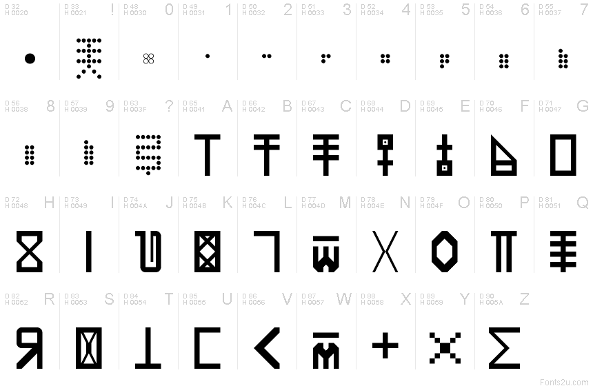 Basic Latin - charmap