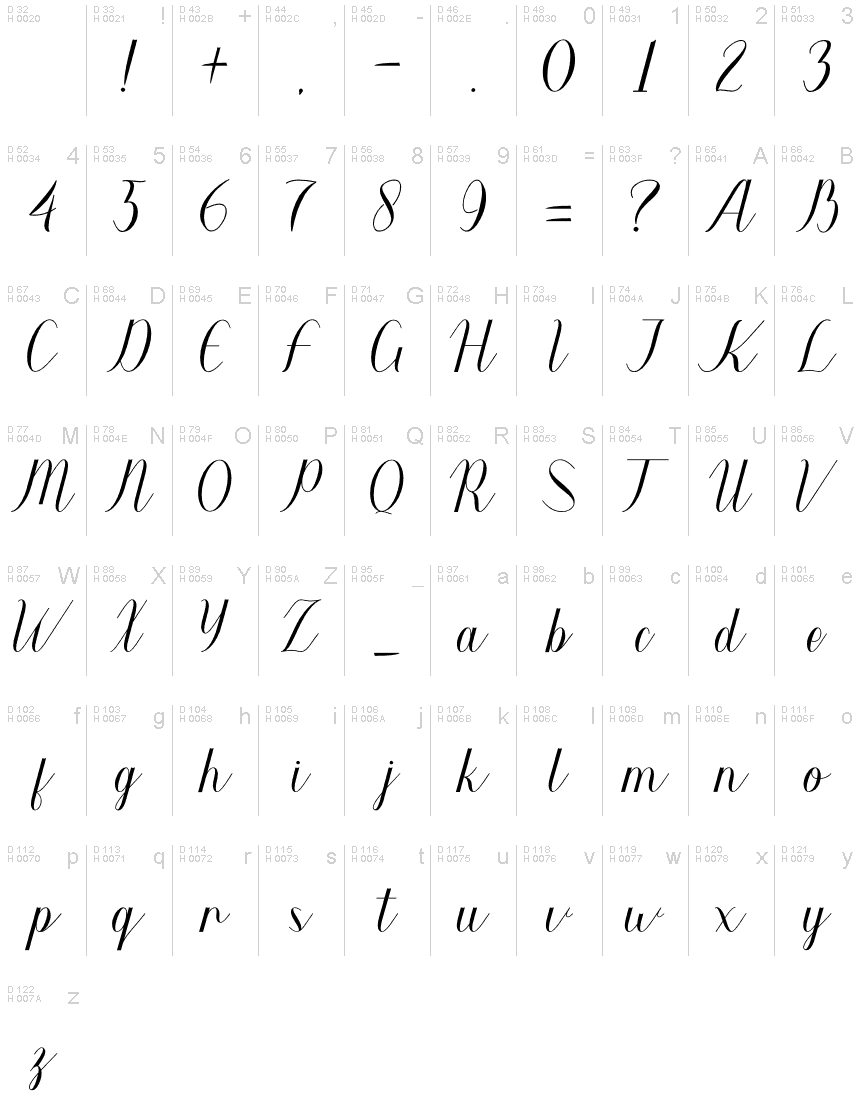 基本拉丁字母 - 字符地图