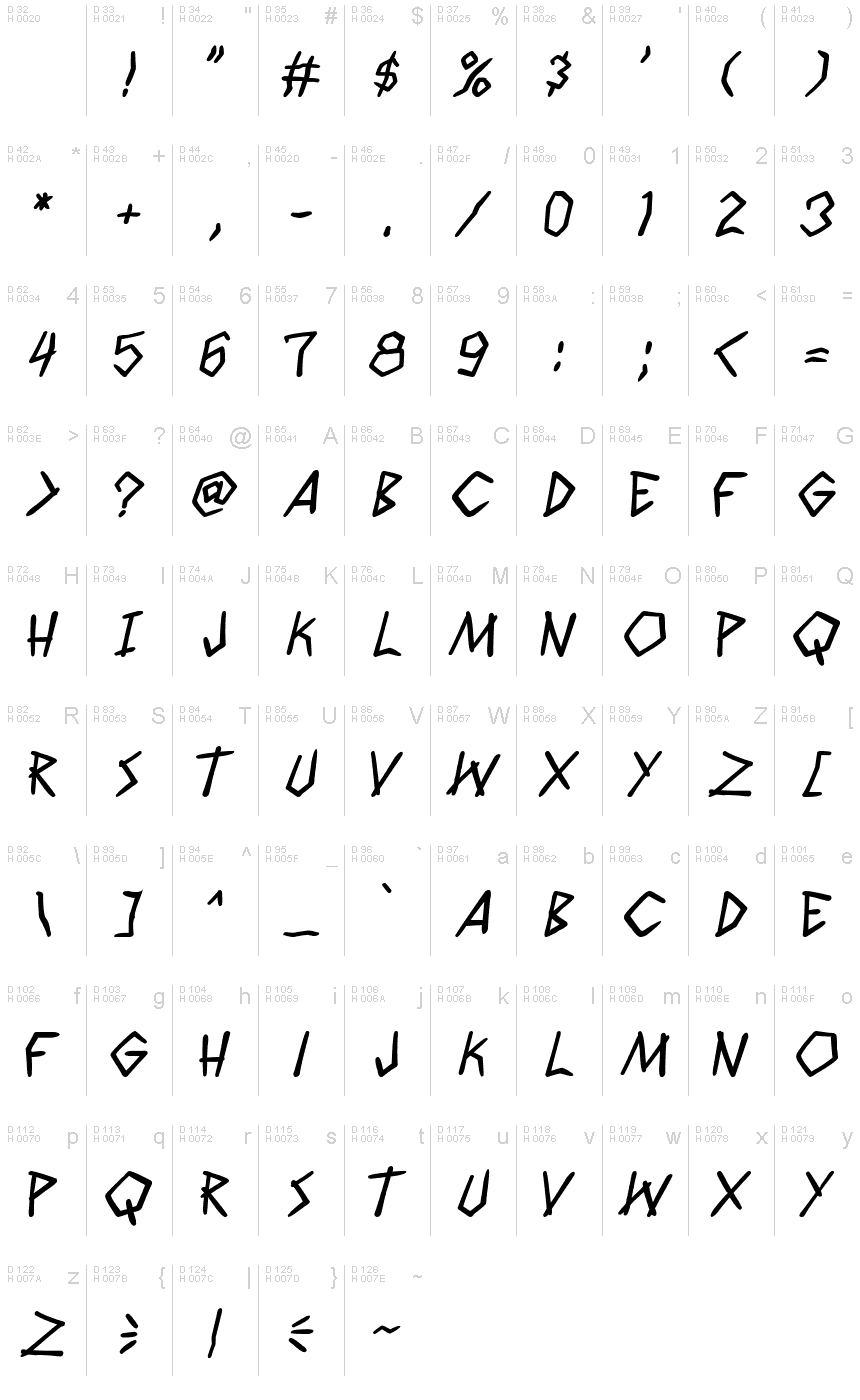 Базовая латиница - Таблица символов