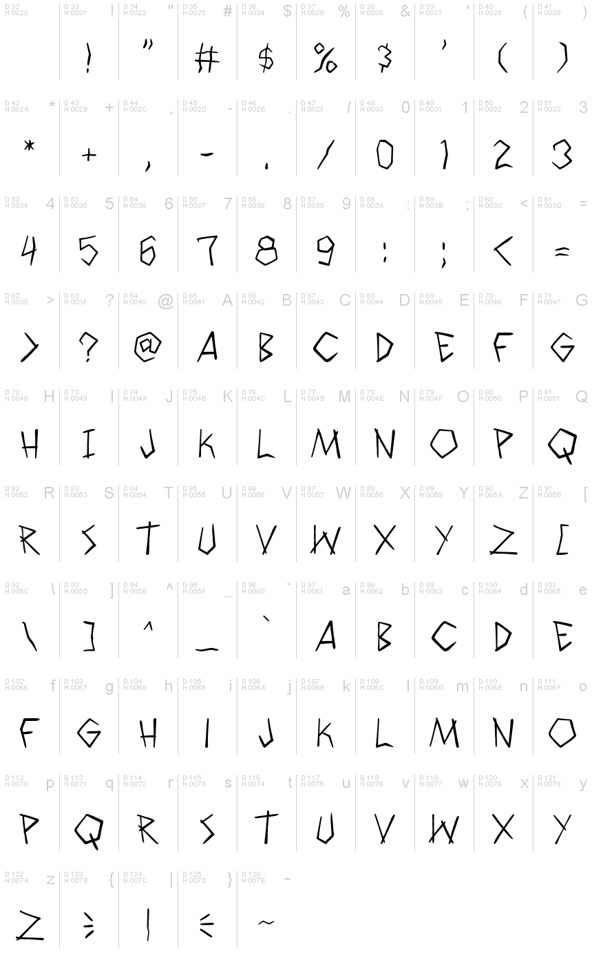 Latin de base - Table de caractères