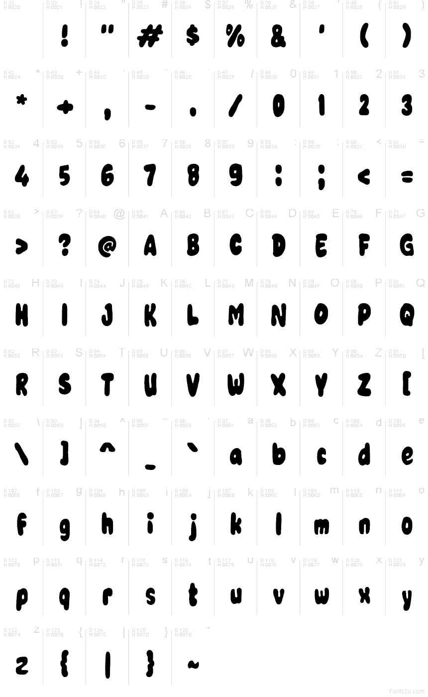 基本拉丁字母 - 字符地图