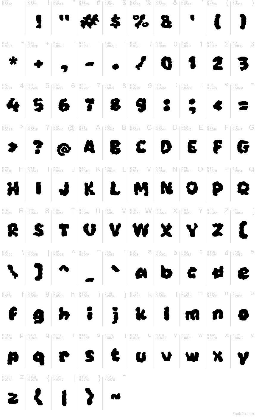 Latín básico - Mapa de caracteres