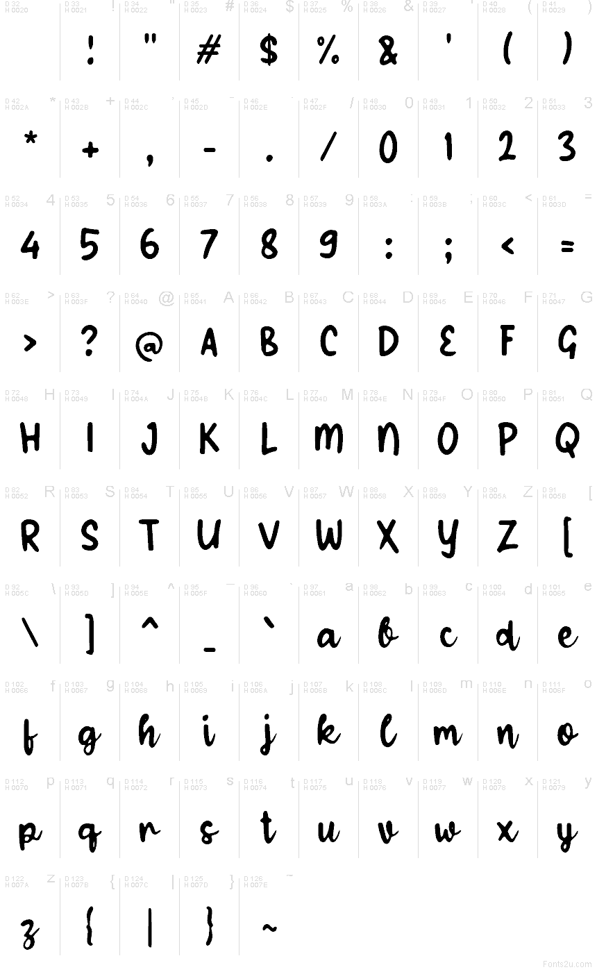 基本拉丁字母 - 字符地图